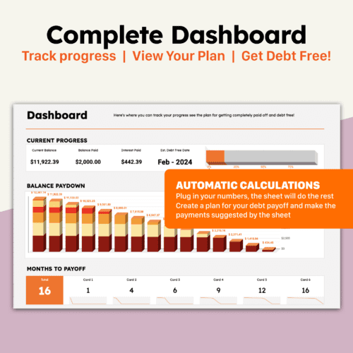 Google Sheets Credit Card Payoff Template Dashboard