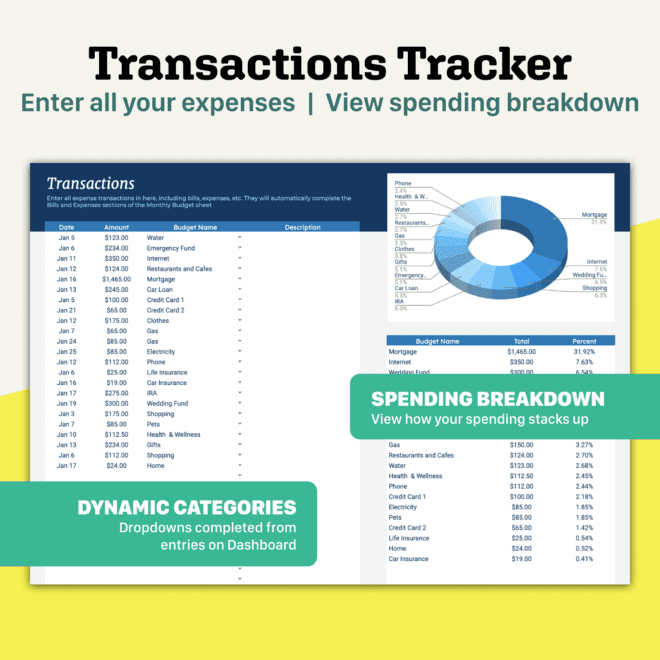 Personal Monthly Budget Template - Transactions Tracker, enter your expenses and view spending breakdown