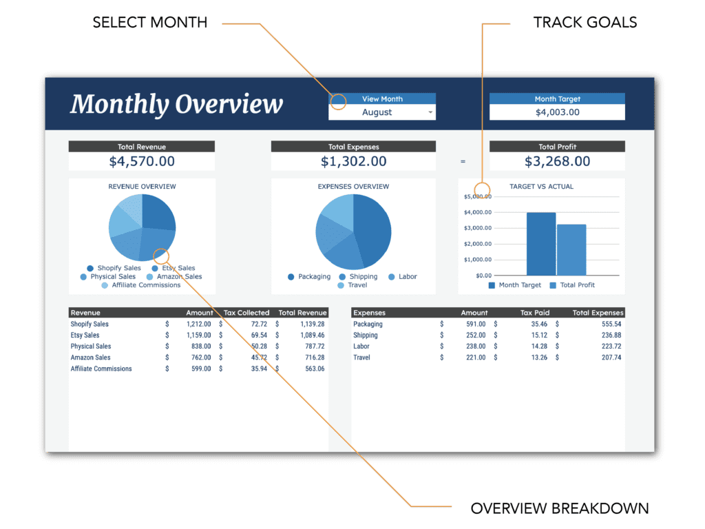 Small business accounting spreadsheet for Google Sheets - Monthly Dashboard