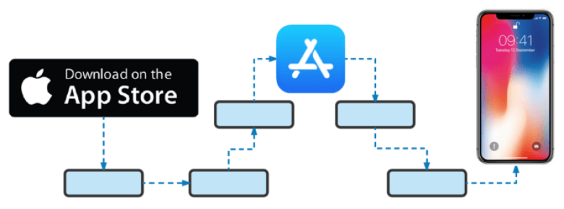 Apples App Store Problem