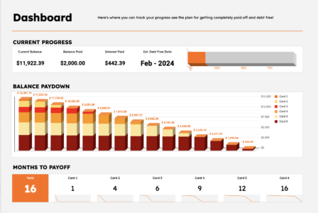 Dashboard for Google Sheets template for credit card payoff